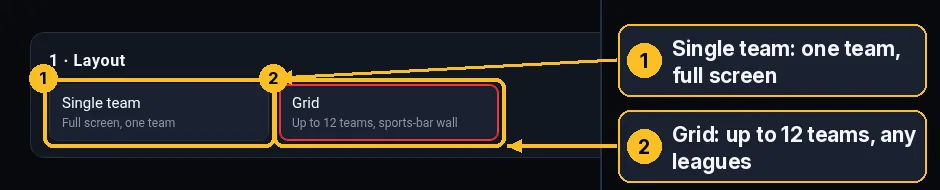 Layout section with two buttons: callout 1 on Single team, callout 2 on Grid.